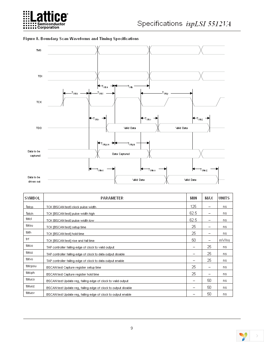 ISPLSI 5512VA-70LB272 Page 9